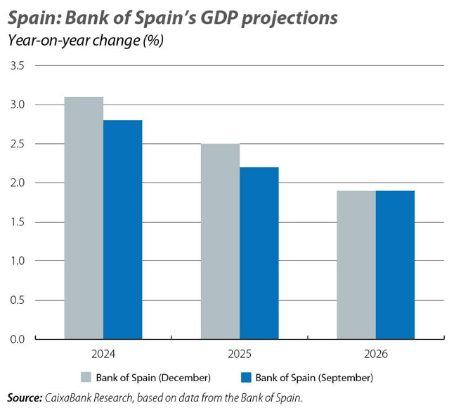 Spanish NPL outlook 2025