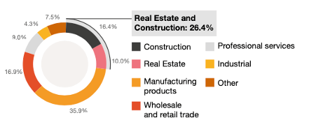 250205 Italian NPL outlook 2025